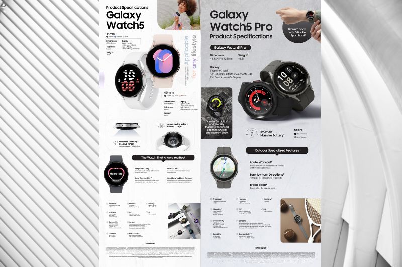 Galaxy Watch5 and Galaxy Watch5 Pro: More Holistic Health Experiences from Watches that Know You Better