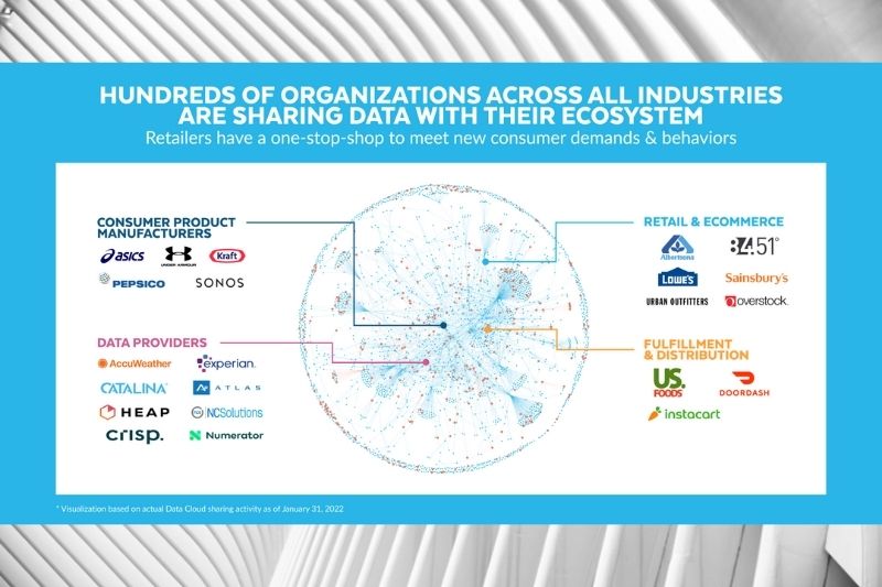 Snowflake Launches Retail Data Cloud to Enable Collaboration, Deliver Exceptional Customer Experiences, and Optimize Operations for Retailers