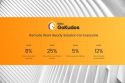6Biz Group Launches GoKudos - The First Homegrown, All-in-one Smart Office Platform