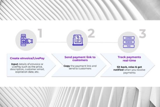 Revenue Monster Empowers Micro Businesses With One Click Payment Link to Weather Latest MCO