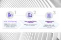Revenue Monster Empowers Micro Businesses With One Click Payment Link to Weather Latest MCO
