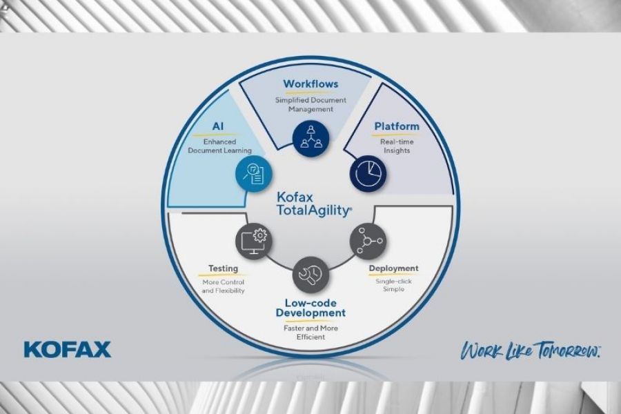Kofax TotalAgility Enhancements Streamline   Developing, Deploying and Managing Content Intensive Workflows