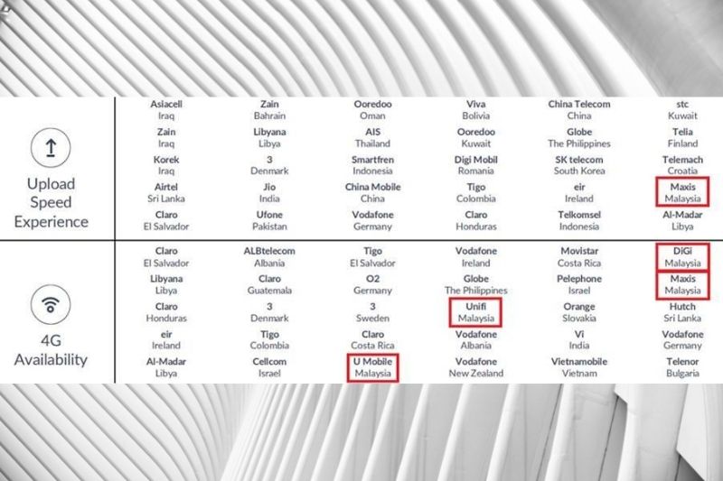 Opensignal Publishes Latest Global Mobile Network Experience Awards: Malaysian Operators Recognised Among ‘rising Stars’