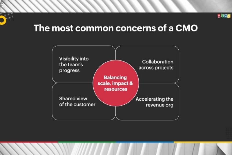 Zoho Unifies Marketing Operations with New Platform Driving Business Growth and Improved Customer Experience