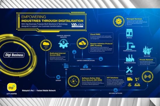 Digi Business joins MEF to advance digital transformation