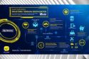 Digi Business joins MEF to advance digital transformation