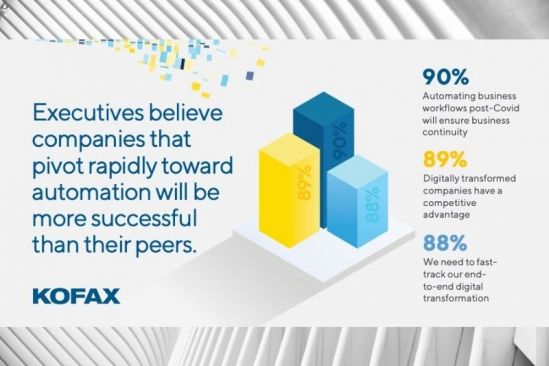 Kofax 2022 Intelligent Automation Benchmark Study Reveals  Companies’ Automation Priorities in the Race to Digital Transformation