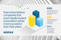 Kofax 2022 Intelligent Automation Benchmark Study Reveals  Companies’ Automation Priorities in the Race to Digital Transformation