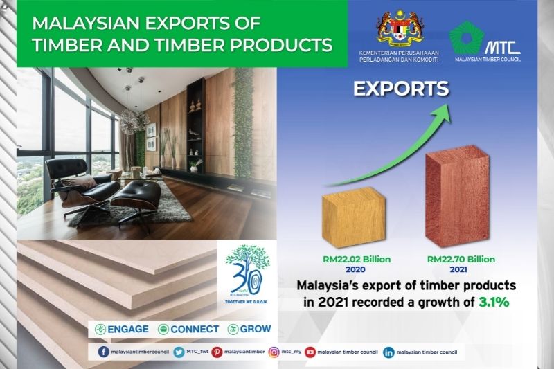 Steady Rise for Malaysia&#039;s Timber Industry