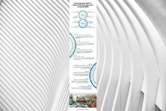 Samsung’s Neo QLED Combines Cutting-Edge Innovations With a Commitment to Sustainability