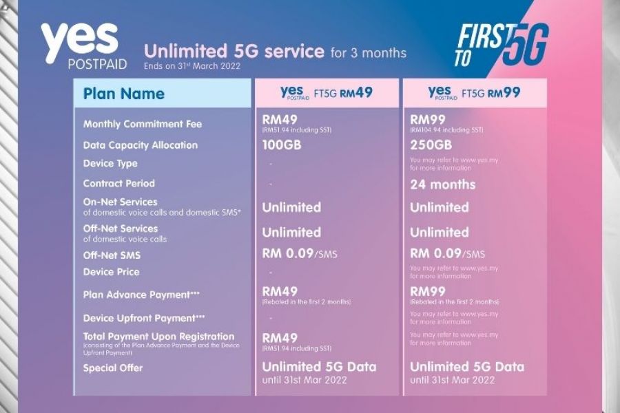 YES First to Launch 5G Services in Malaysia