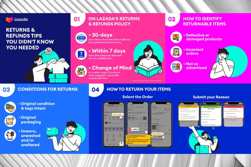 Shop With Confidence With  Lazada’s New Return And Refund Policies
