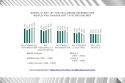 Majority of social media users in SEA want to keep their financial data offline