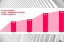 LG Pledges Transition to  100 Percent Renewable Energy by 2050