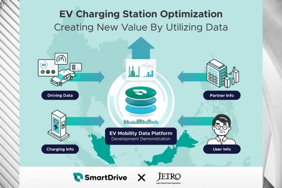Electrifying Malaysian Mobility