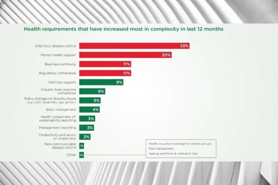 Addressing Employee Health Needs of the Future