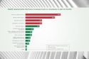 Addressing Employee Health Needs of the Future