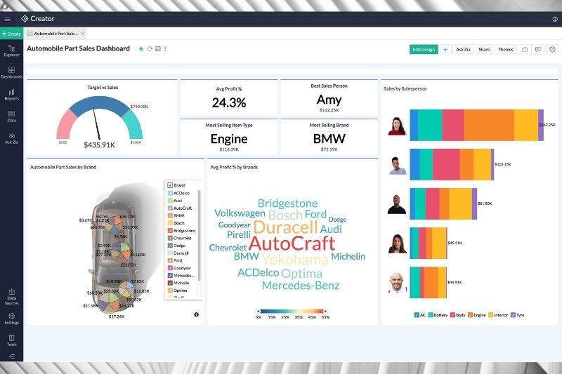 New Zoho Creator Platform Empowers Businesses to Easily Build Digital Solutions