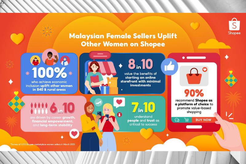 Malaysian Female Sellers Uplift Other Women on Shopee