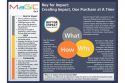 MaGIC Promotes Conscious Buying Behaviour with Buy for Impact
