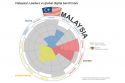 Malaysian Leaders are Not Ready for the Digital Age according to New Korn Ferry Research