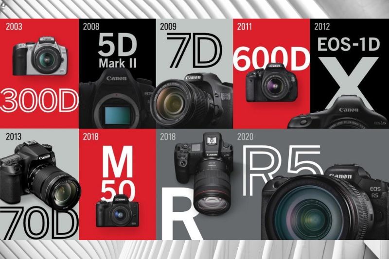 Canon Celebrates 20th Consecutive Year of No. 1 Share of Global   Interchangeable-lens Digital Camera Market