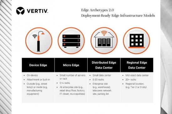 Vertiv Research Defines Standard Models for Deploying Edge Infrastructure