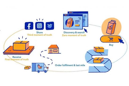 Tetra Pak Index 2018: Four Key Trends Boosting Growth for Online Groceries