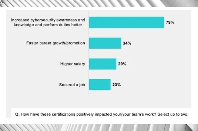 Cybersecurity Skills Gap Contributed to 80 Percent of Breaches According to New Fortinet Report