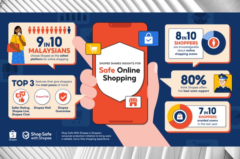 9 in 10 Malaysians Choose Shopee for Safe Online Shopping