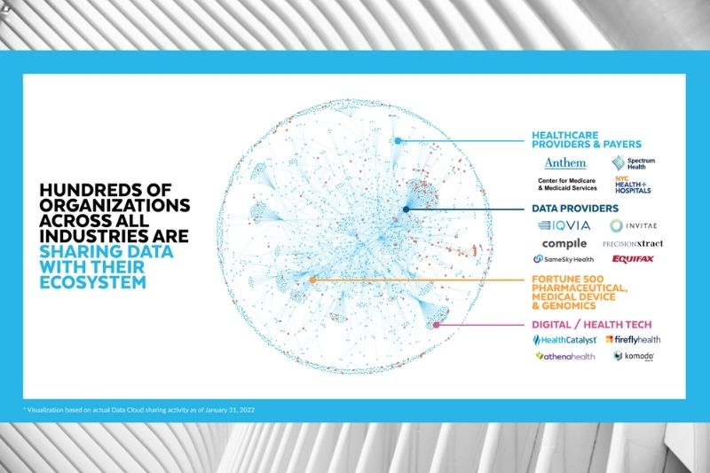 Snowflake Launches Healthcare &amp; Life Sciences Data Cloud for Better Patient Care and Business Results