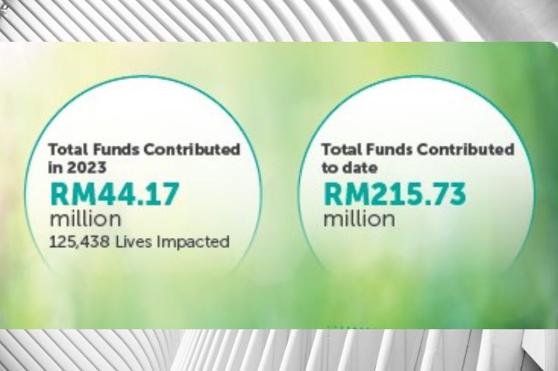 Yayasan PETRONAS Releases 2023 Annual Report Showcasing Efforts On Empowering Communities, Enriching Lives