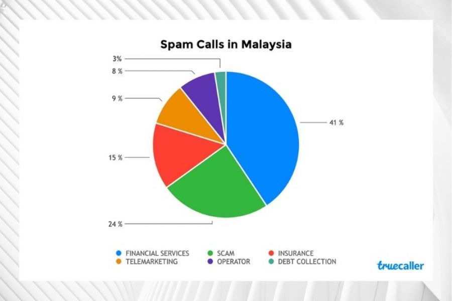 Your Trusted Caller ID &amp; Spam Blocking App