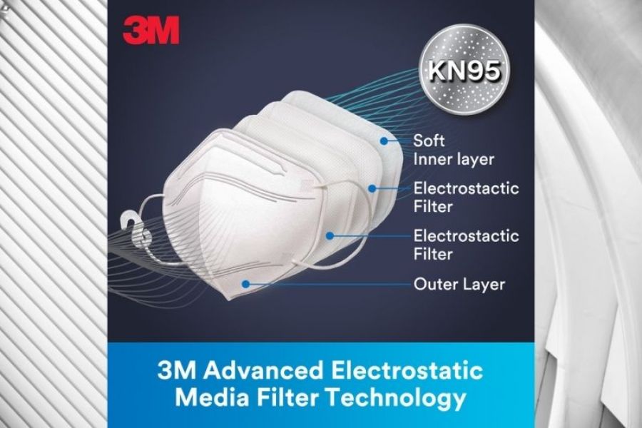 Elevate your air: 3M introduces disposable KN95 respirator to help protect people against airborne particulates, PM 2.5 and allergens