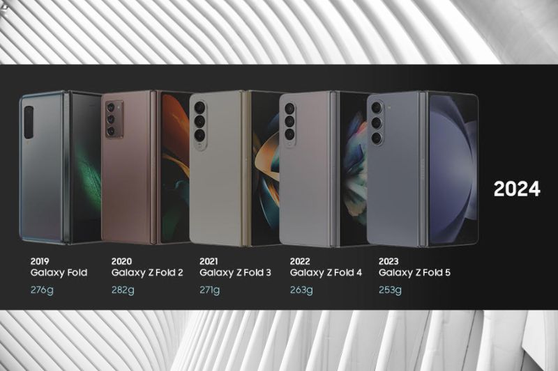 [Galaxy History ①] Evolution of the Galaxy Z Fold Series: Thinner, Sturdier and Compact as Ever
