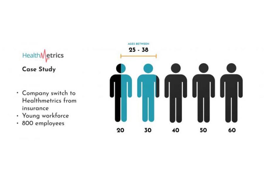 The Most Important Employee Healthcare Trends in 2019