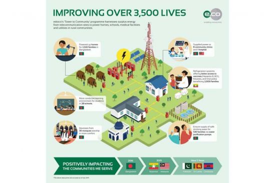 Impacting Lives Beyond Connectivity