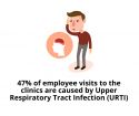 Seasonal Influenza Outbreaks: How Much Does It Affect Malaysia’s Workforce?