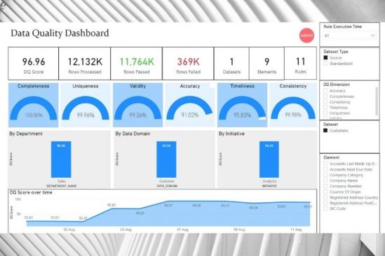 Talend Breaks from the Industry with New Packaging, Product and Service Innovations to Deliver Healthier Data