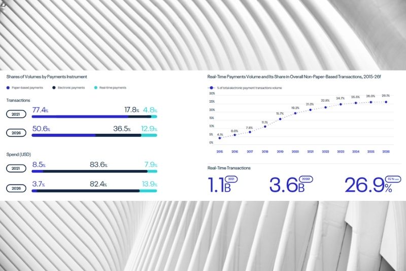 Malaysia Accelerating Real-Time Payments Evolution: Country Continues Roll out of Sophisticated Suite of Real-Time Payments Services and Features - New ACI Worldwide Report