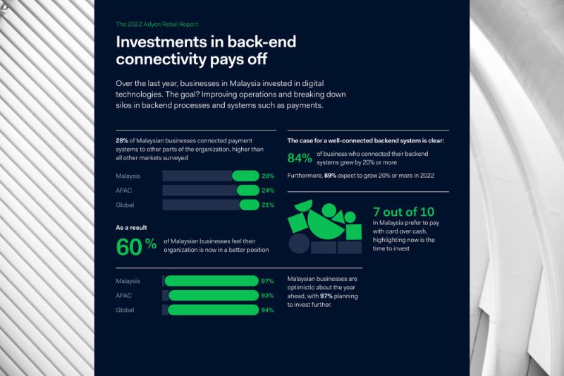 Businesses need tech-enabled shopping experiences to woo Malaysian consumers, some of the most discerning in the world