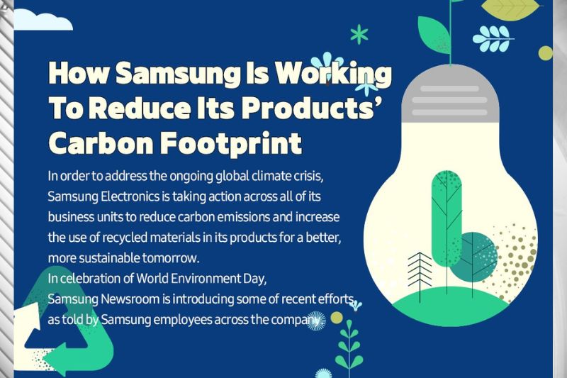 Only One Earth: Samsung’s Efforts To Reduce Carbon Emissions, As Told by Samsung Employees ①