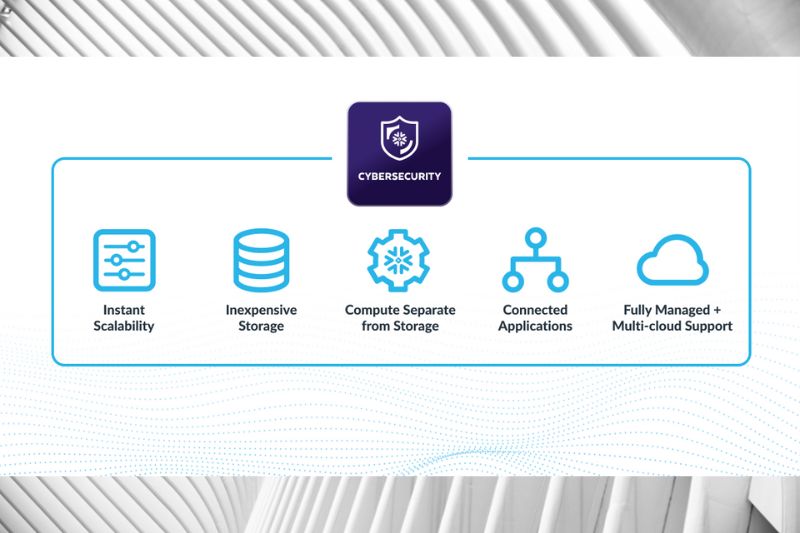 Snowflake Launches New Cybersecurity Workload to Detect and Respond to Threats with the Data Cloud