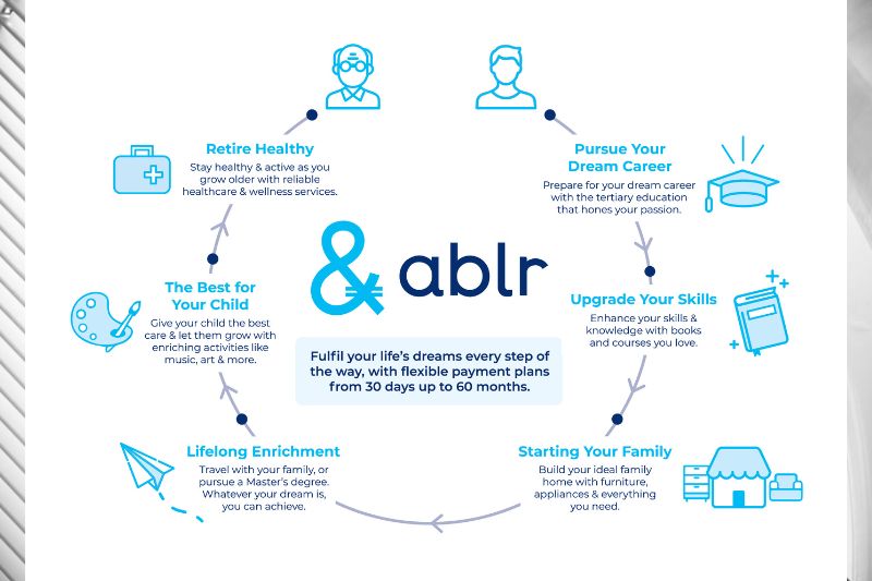Ablr – Transforming Payments as a BNPL with a Difference
