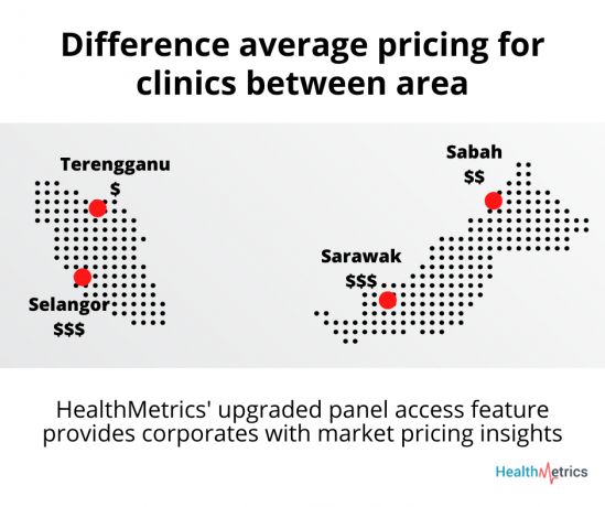 HealthMetrics’ Feature Upgrade to Enable Cost Containment, Accurate Benchmarking, and Competitive Pricing
