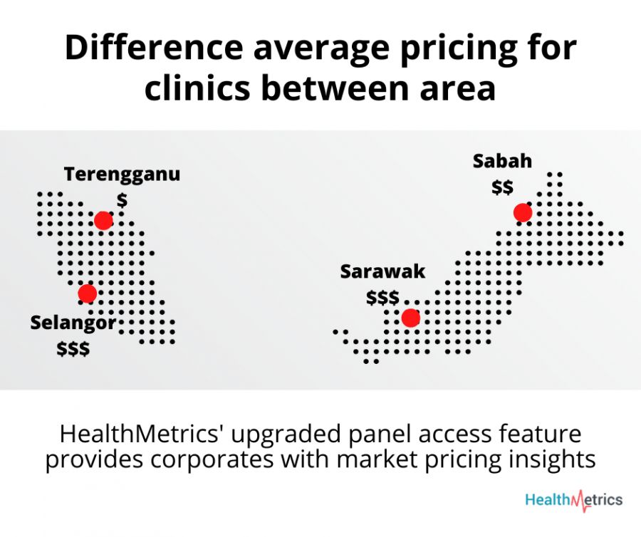 HealthMetrics’ Feature Upgrade to Enable Cost Containment, Accurate Benchmarking, and Competitive Pricing